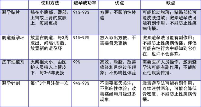 最新避孕科技进展，探索未来生育控制新策略