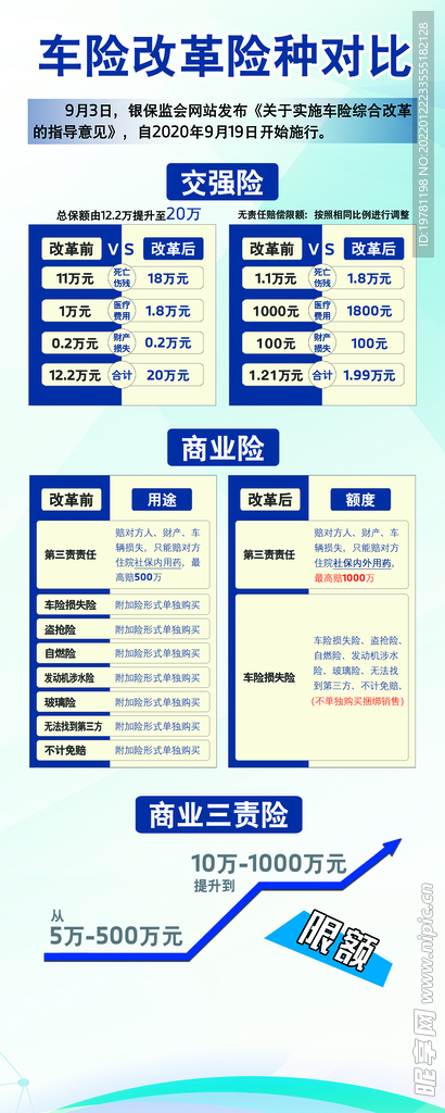 车险改革重塑行业生态，推动可持续发展新篇章