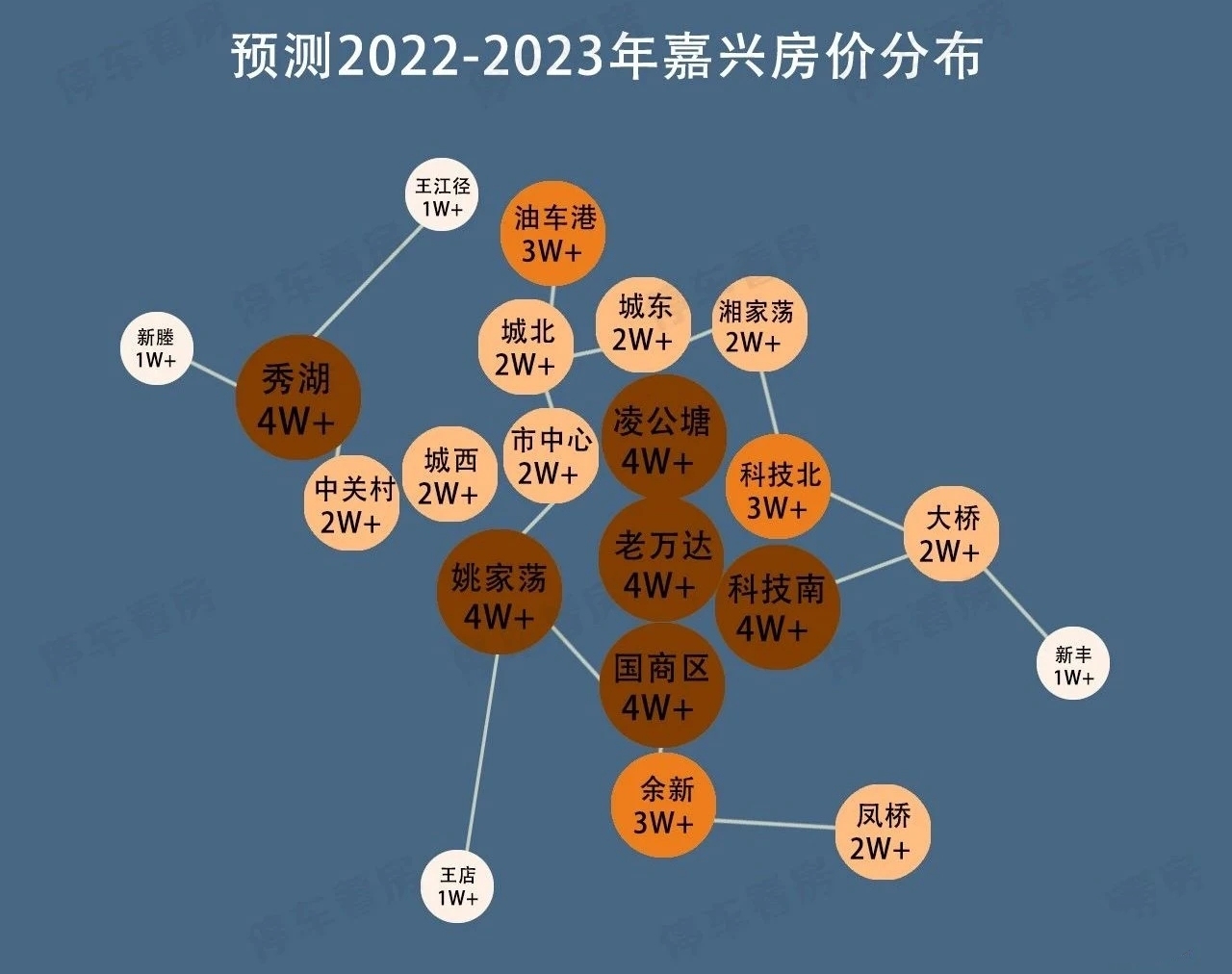 嘉兴最新土拍动态解析