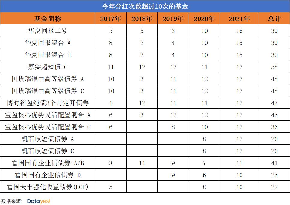 华夏回报最新分红，投资者福音与未来展望分析