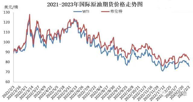 最新国际原油行情深度剖析