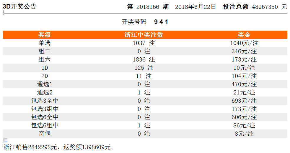 最新马报开奖结果及其影响分析