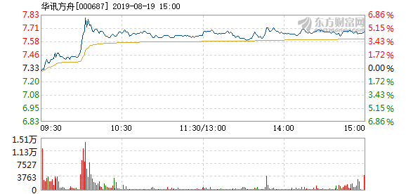 华讯方舟最新公告深度解读与分析