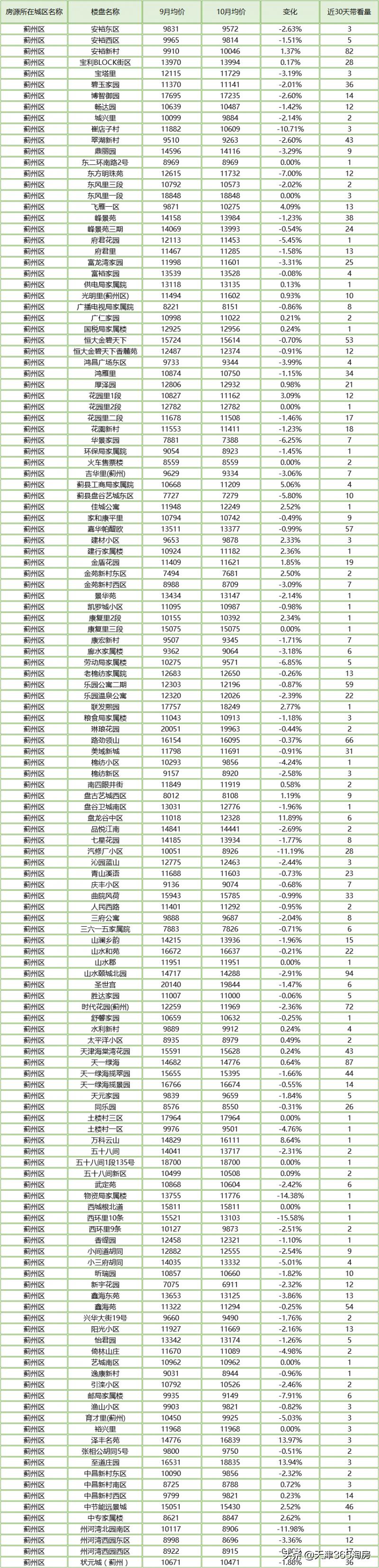 蓟州最新房价动态及市场走势，购房指南与趋势分析