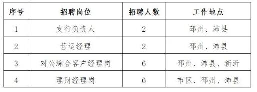 邳州官湖最新招聘动态，人才发展无限可能