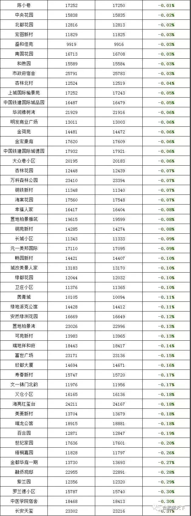 蜀镇最新房价概况与未来市场趋势深度解析