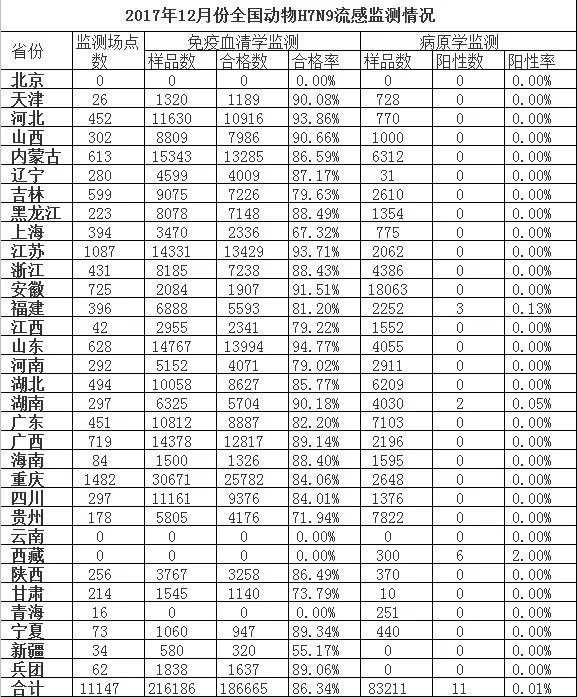 南京地区H7N9最新动态，深度分析与未来展望（2016年）