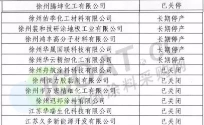 先锋化工，创新引领，稳健前行最新概况