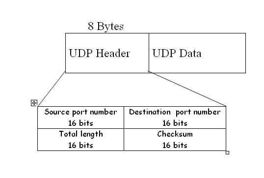 UDP下载原理详解及优化策略探讨