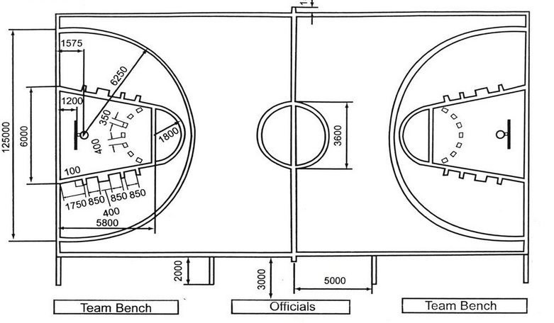 篮球场尺寸平面图最新详解
