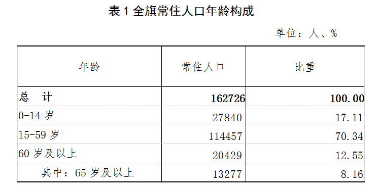 鄂托克旗人事任免动态更新