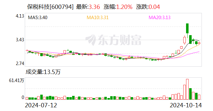 保税科技最新动态深度解析公告消息速递