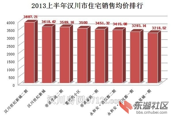 汉川最新房价动态及市场走势与影响因素深度解析