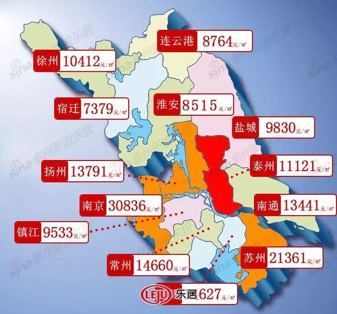 江苏最新房价走势分析