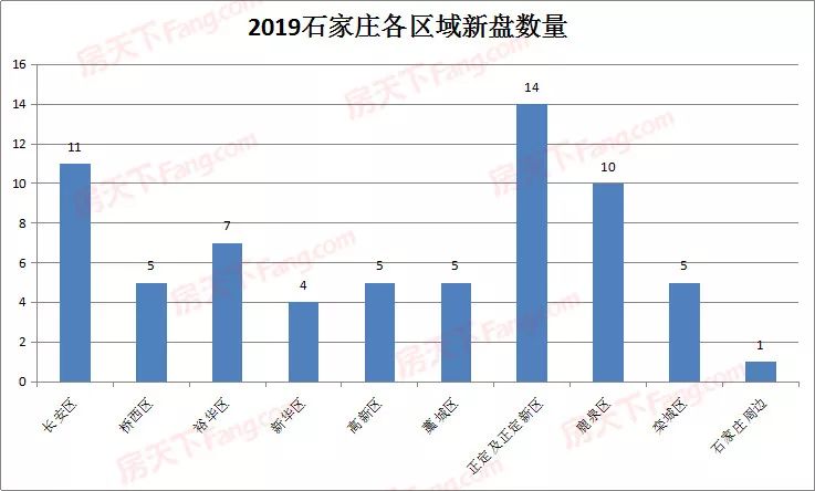 正定最新房价走势分析