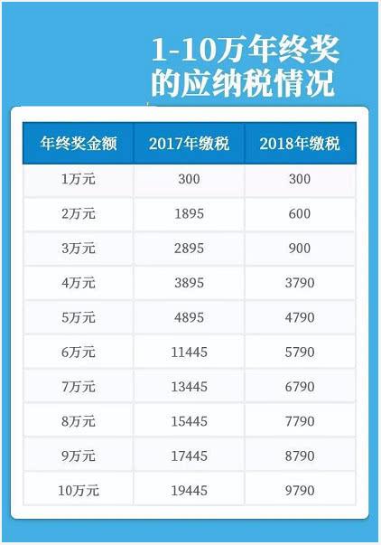 最新个税表格详解及应用指南