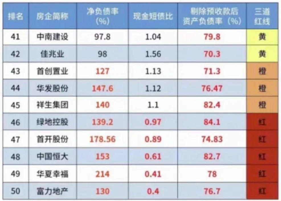 房地产最新行情深度剖析报告