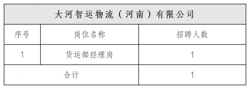 齐河物流行业蓬勃发展，最新招聘消息带来丰富职业机遇