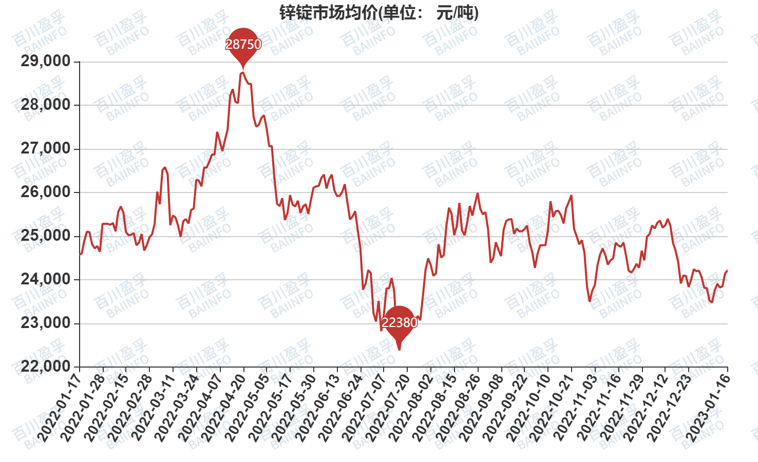 锌期货价格最新行情解析