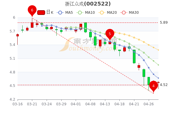 最新股票分析，市场趋势洞察与投资策略探讨