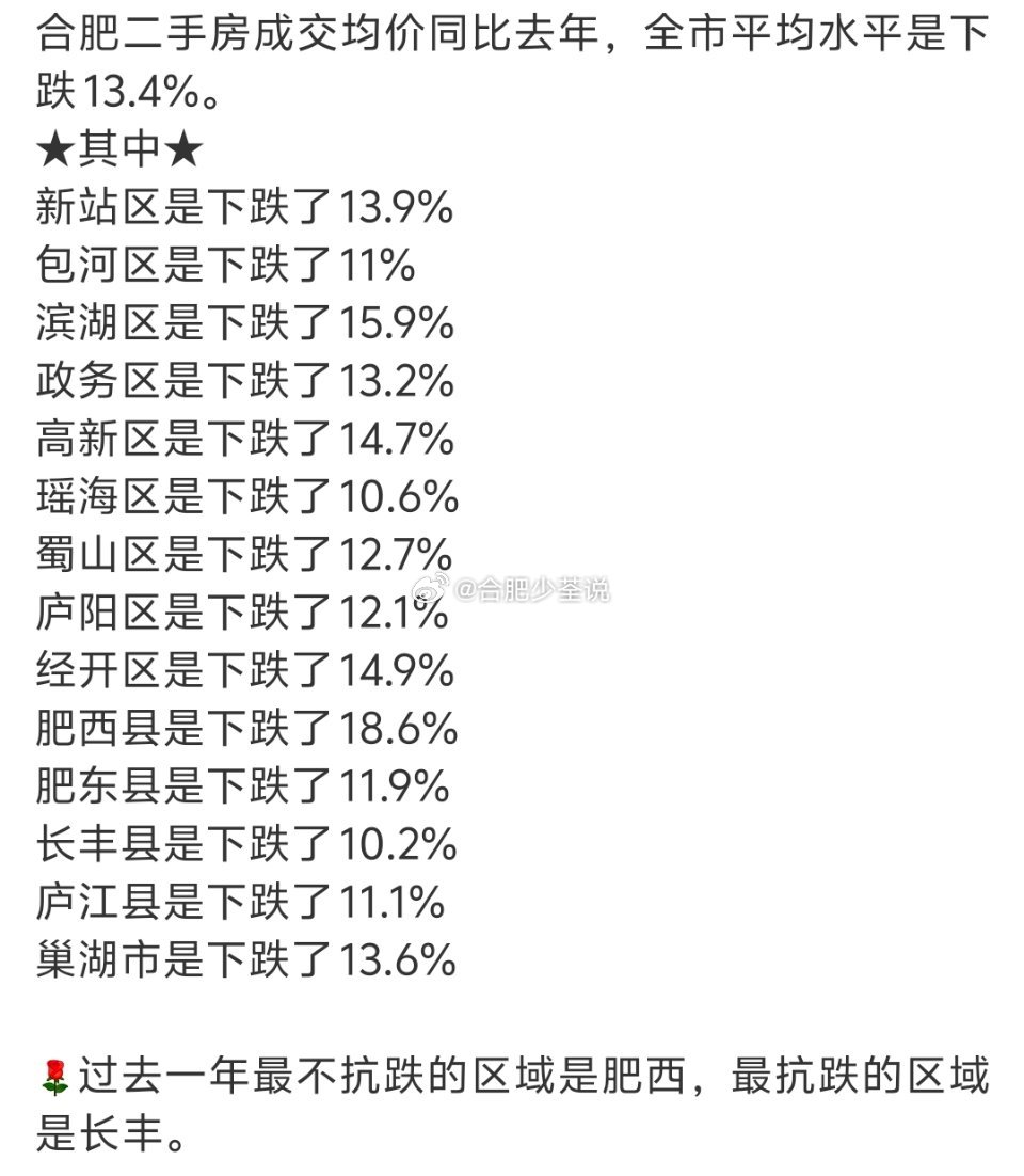 肥西最新房价动态及市场走势与购房指南全解析