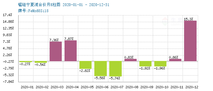 锰硅现货最新价格走势动态分析
