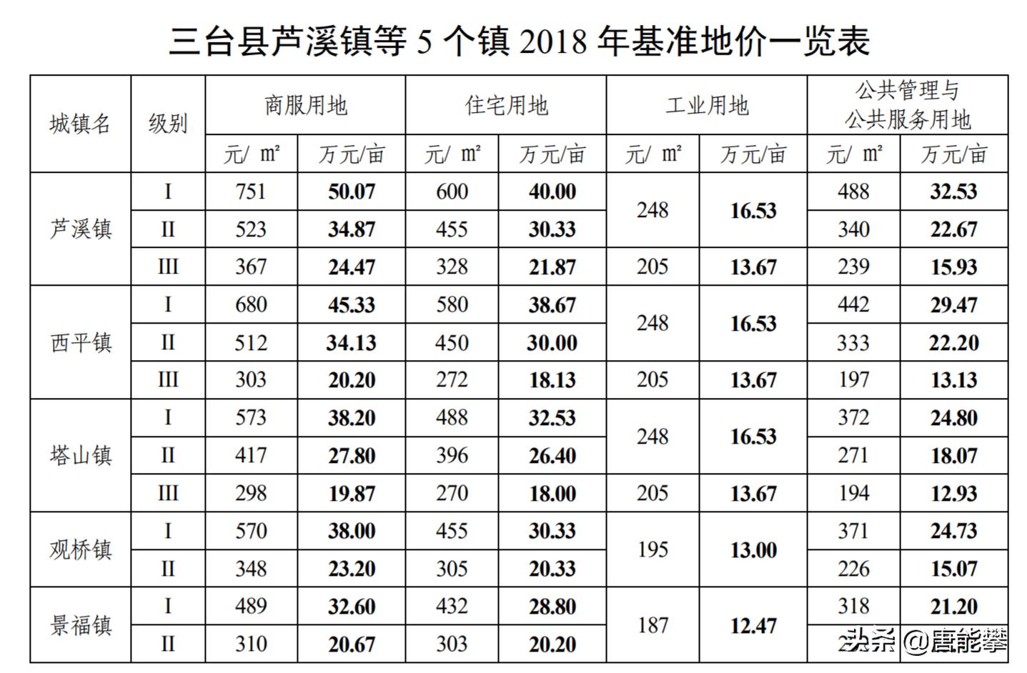 芦溪最新房价报告出炉