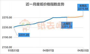 今天废纸价格最新行情分析