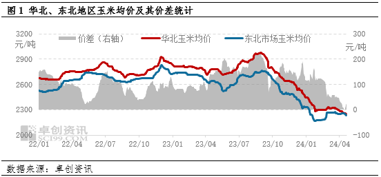 东北玉米最新价格走势解析