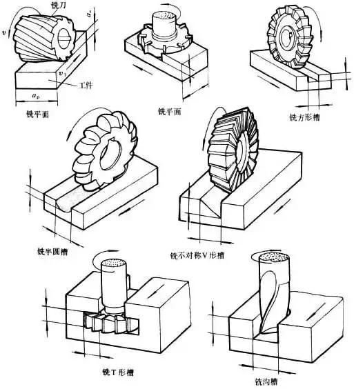 机械加工网订单最新动态概览