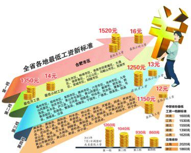 最新福利费列支范围及其影响解析