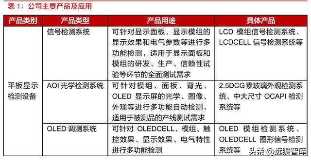 精测电子引领行业变革，塑造技术未来，最新消息揭秘