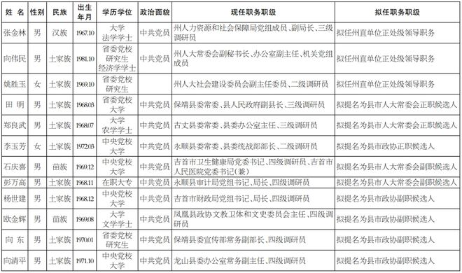 湖南省最新人事任免动态概览