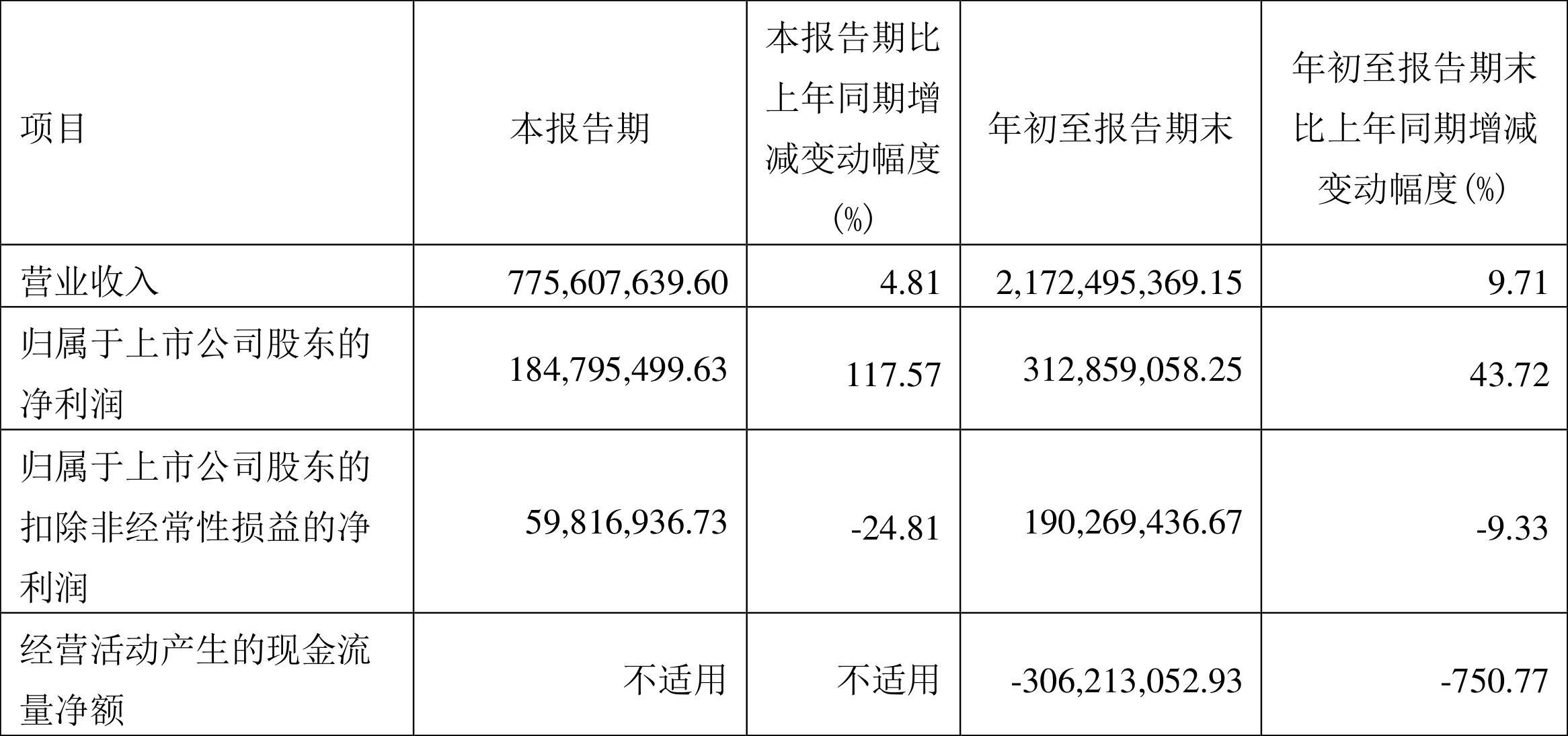 永创智能引领行业变革，塑造未来智能生态新篇章