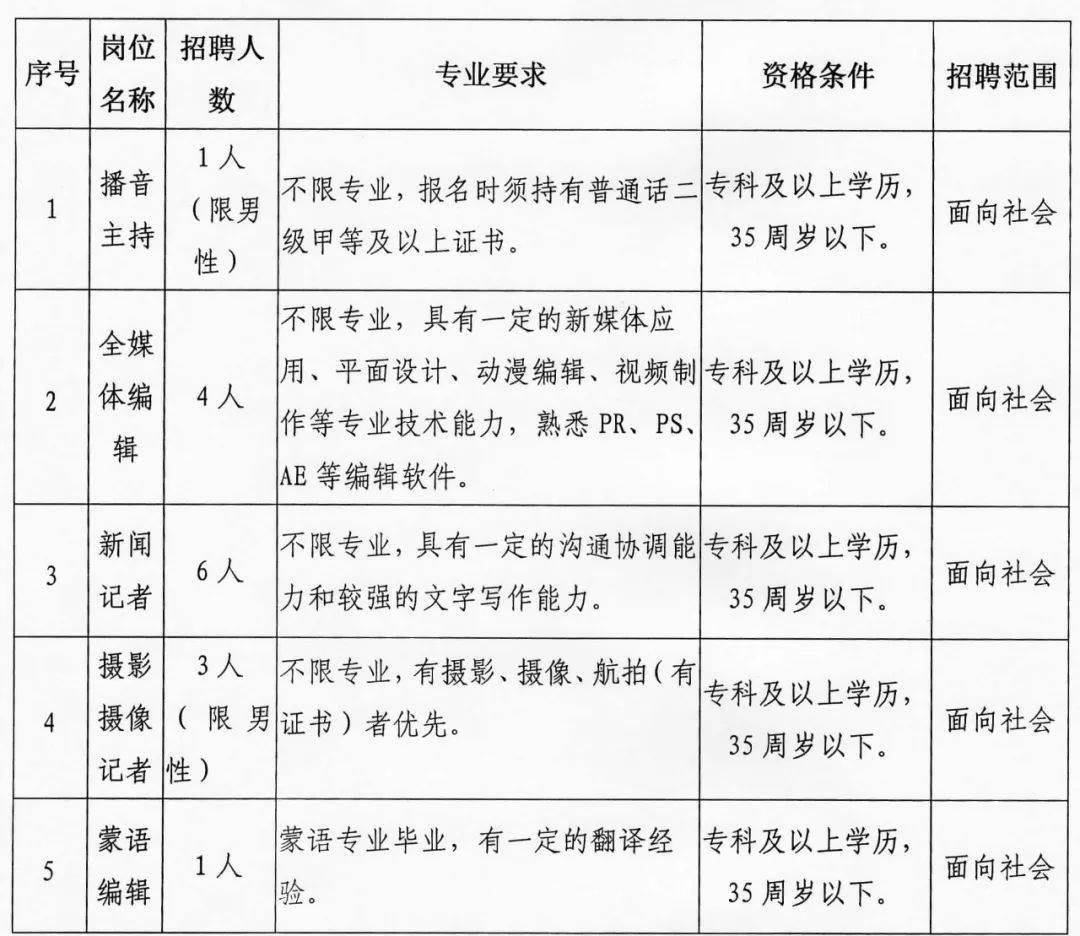 呼兰最新招聘动态与职业发展机遇概览