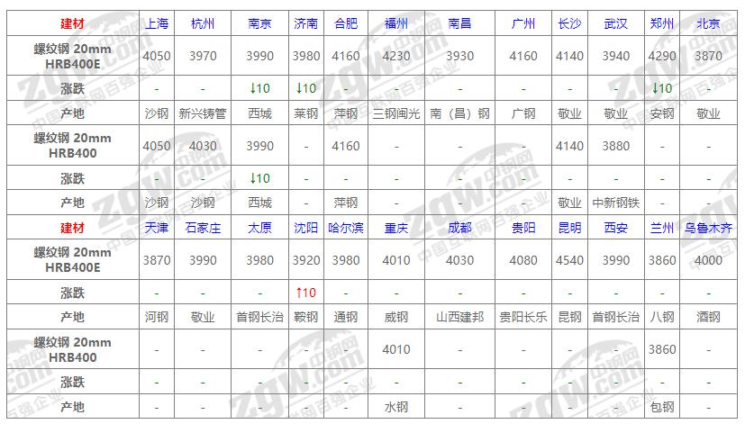 包头钢材价格动态解析，最新市场走势分析