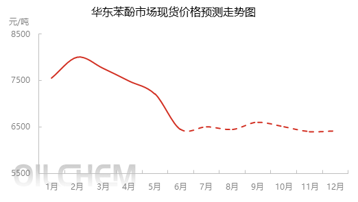 今日苯酚最新价格与市场动态深度解析