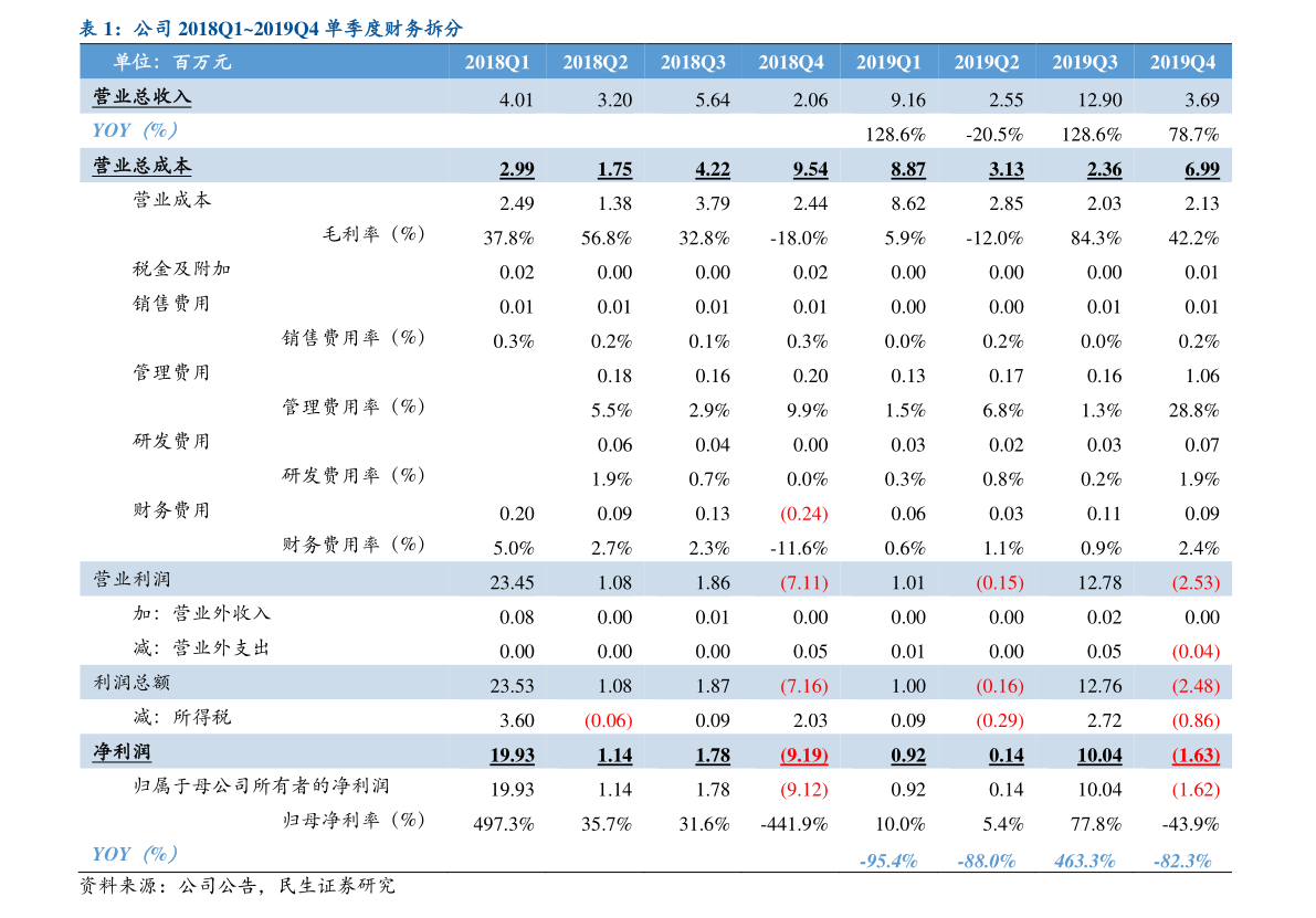 康得新最新公告深度解读，企业动态引发市场反应