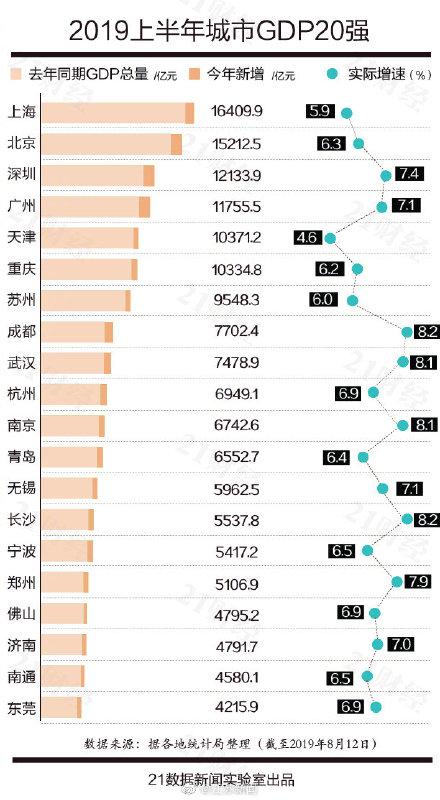 江苏十三市繁荣与发展同步迈进的最新排名