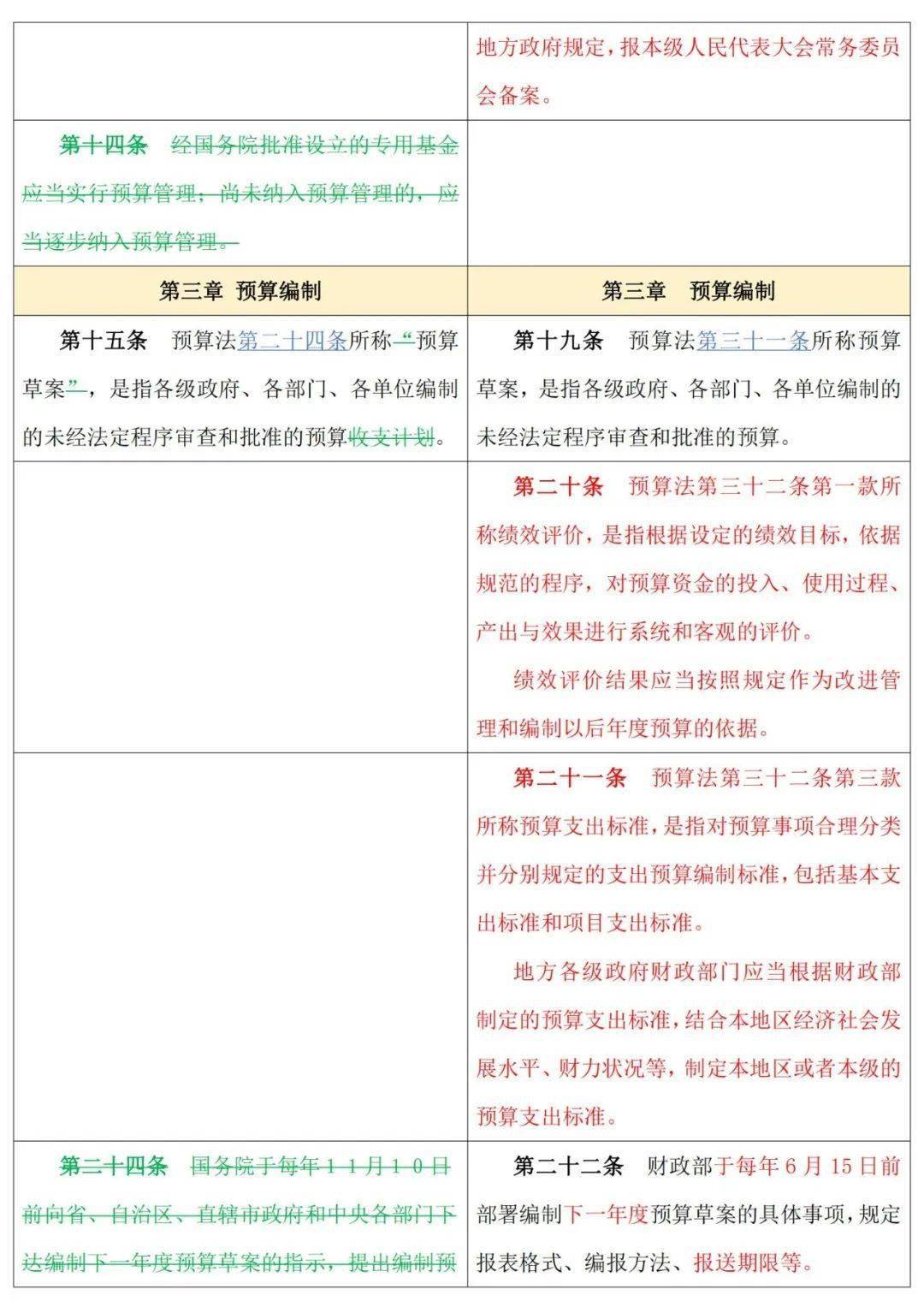 预算法实施条例最新深度解读详解