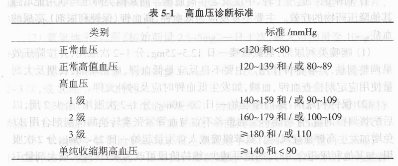 最新高血压诊断标准详解及应用指南