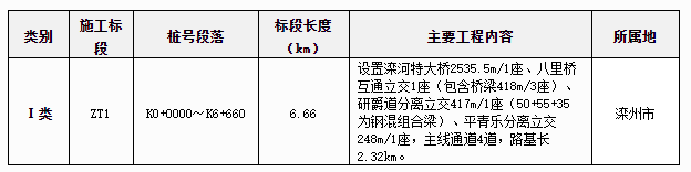 中交隧道局最新中标，创新科技与卓越工程的巅峰融合