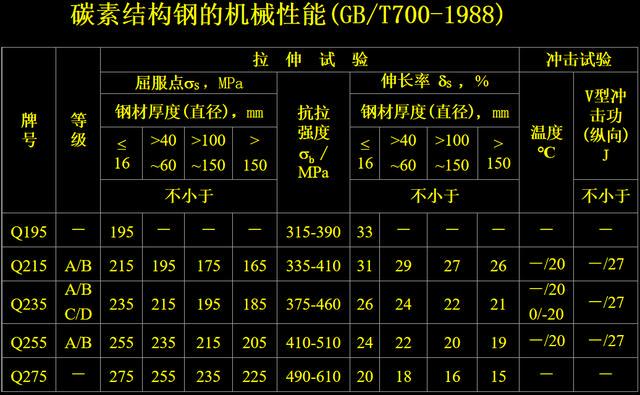 碳素结构钢最新标准及其应用领域概述