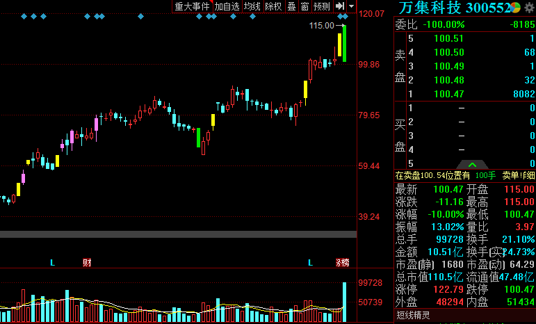 大东方股票最新消息全面解读