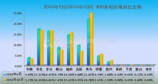 黄岛房价走势最新消息，市场分析及未来预测展望