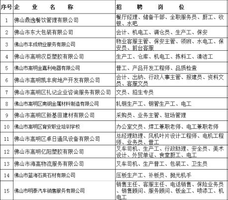 三水乐平最新招聘信息全面解析