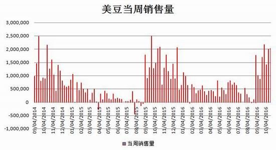 美豆市场最新动态及未来趋势展望