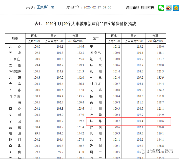 怀远最新房价动态及市场走势，购房指南全解析