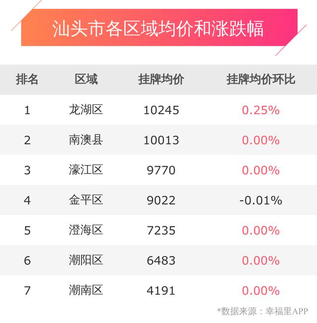 汕头最新房价走势动态解析