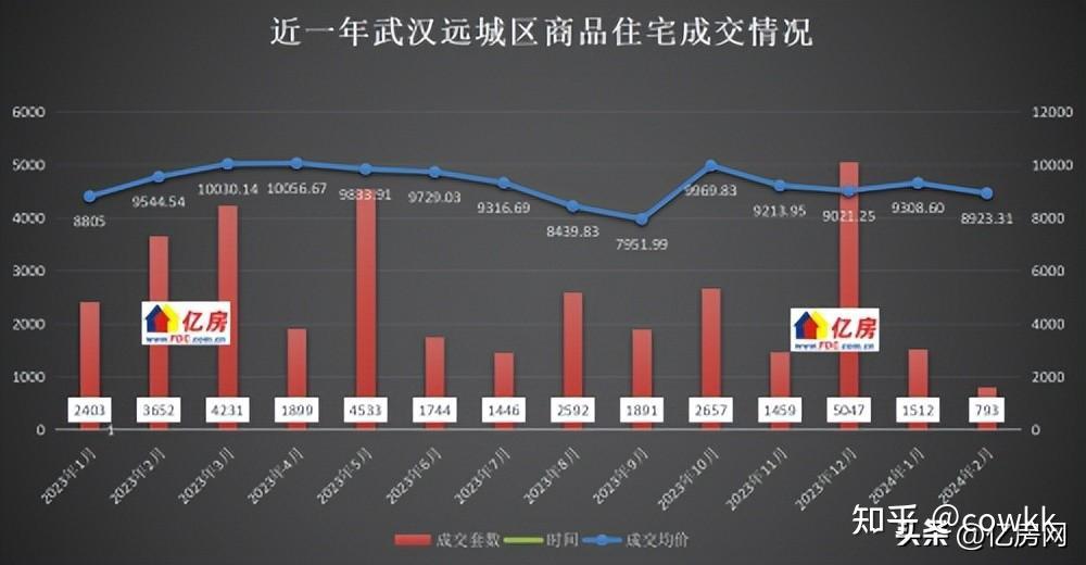 黄陂最新房价动态，市场走势与购房指南